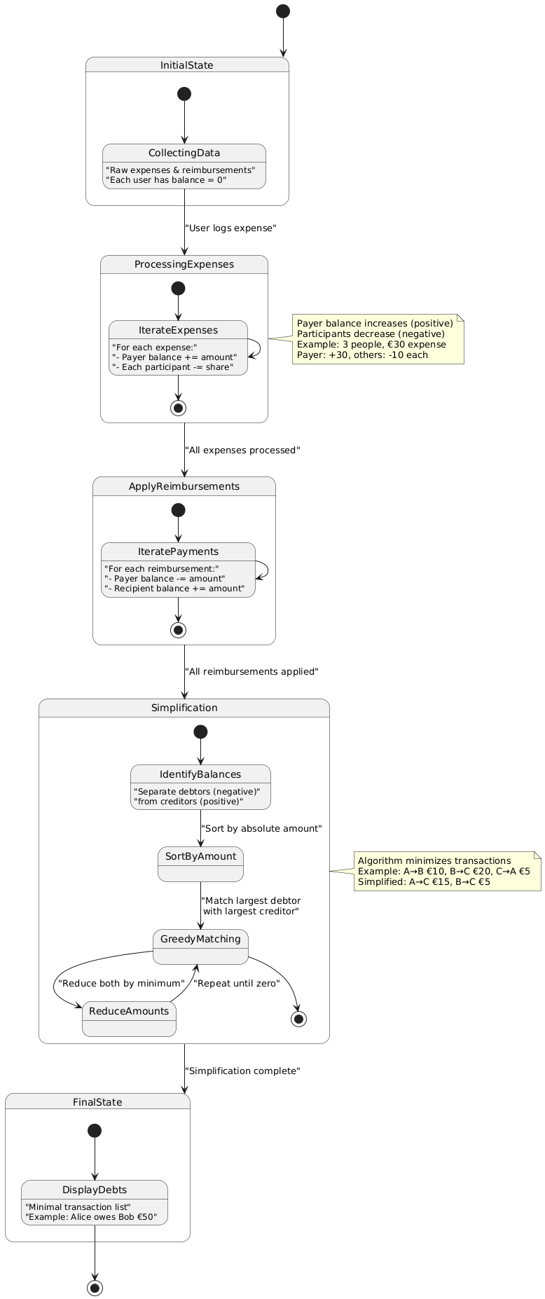 Debt Settlements State Machine