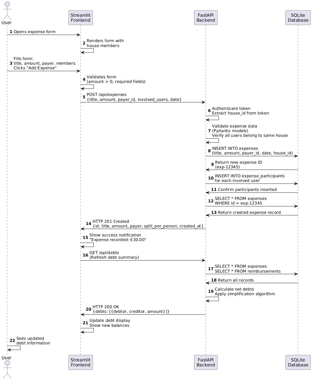 Sequence Diagram Adding An Expense